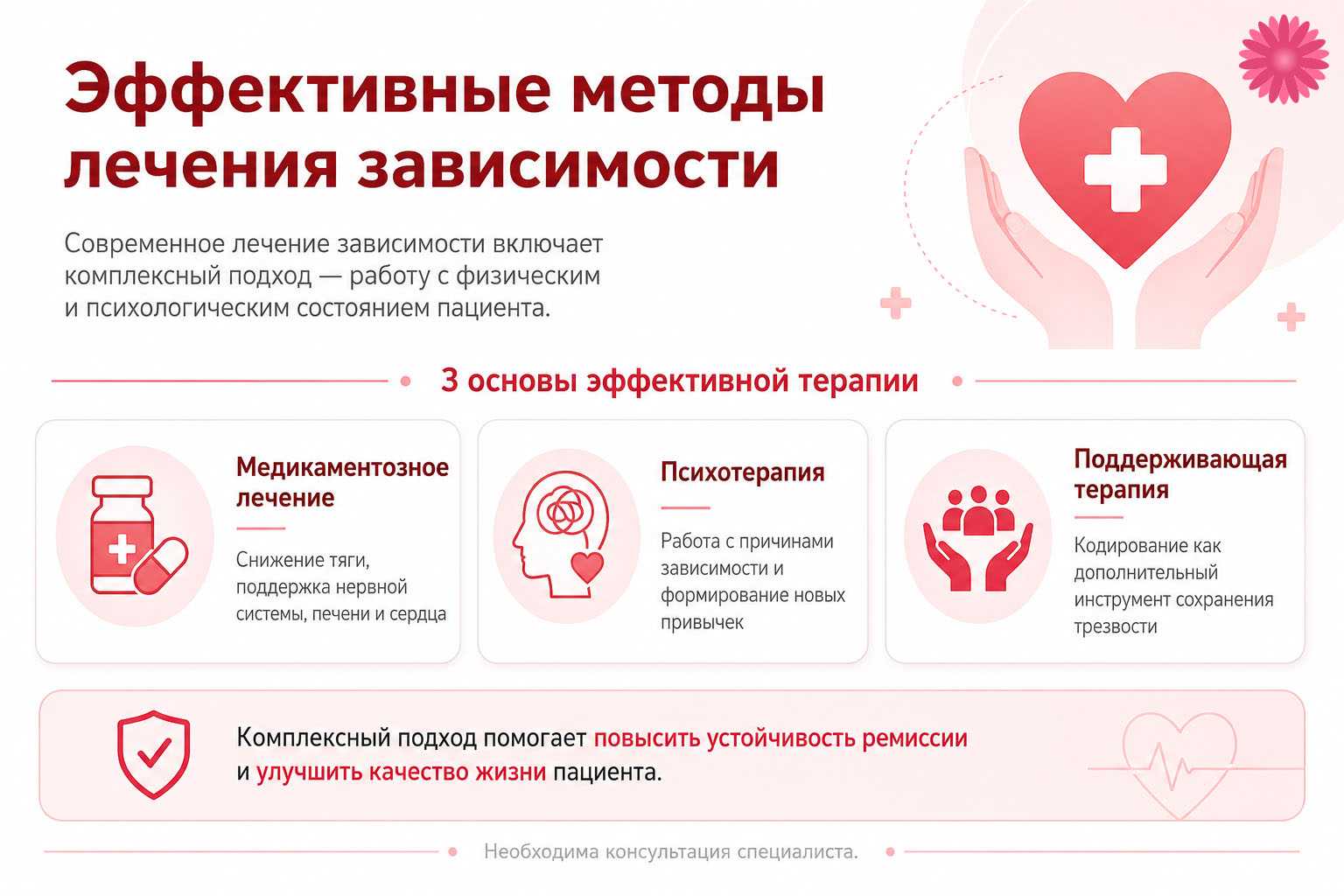 Эффективные методы лечения зависимости инфографика