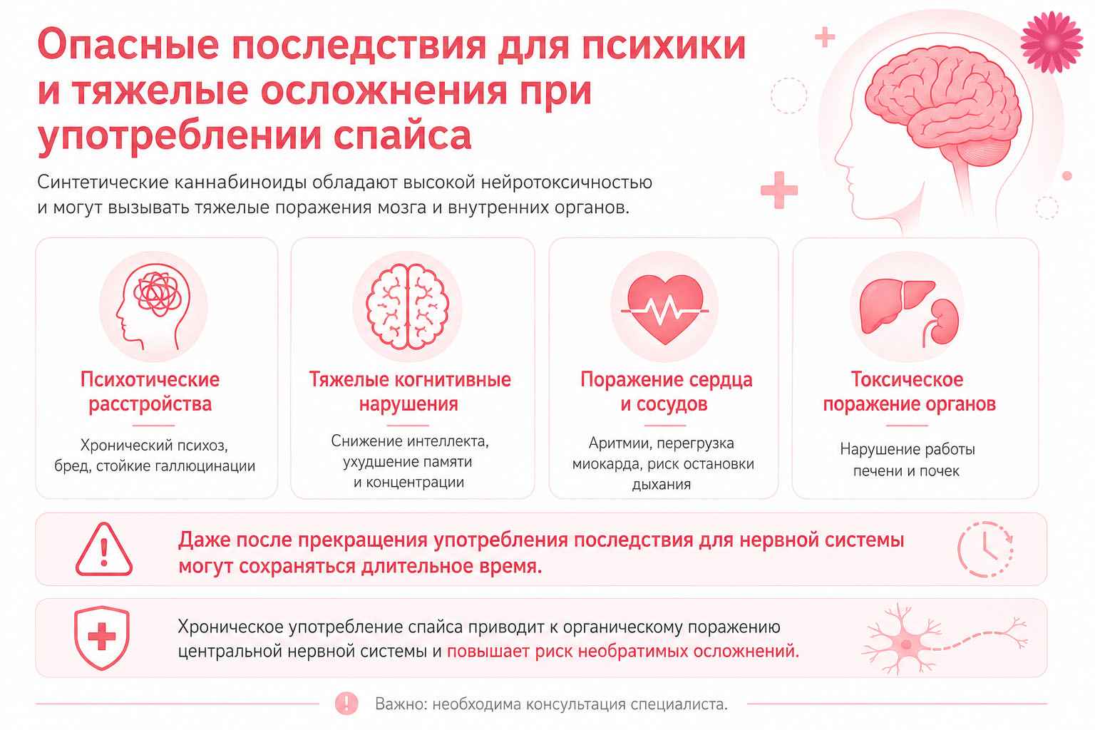 Последствия для психики при употреблении спайса инфографика